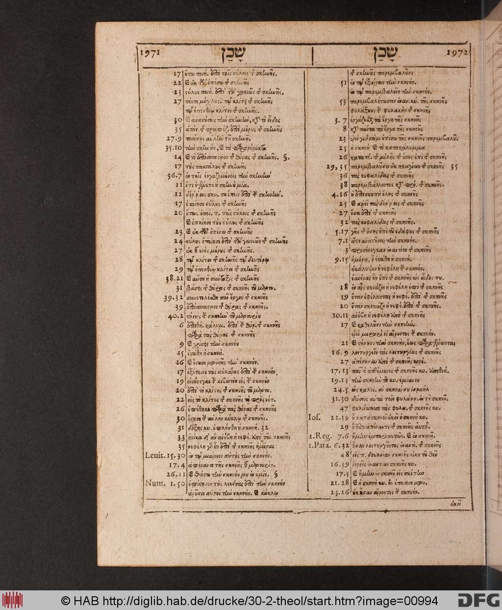 http://diglib.hab.de/drucke/30-2-theol/00994.jpg