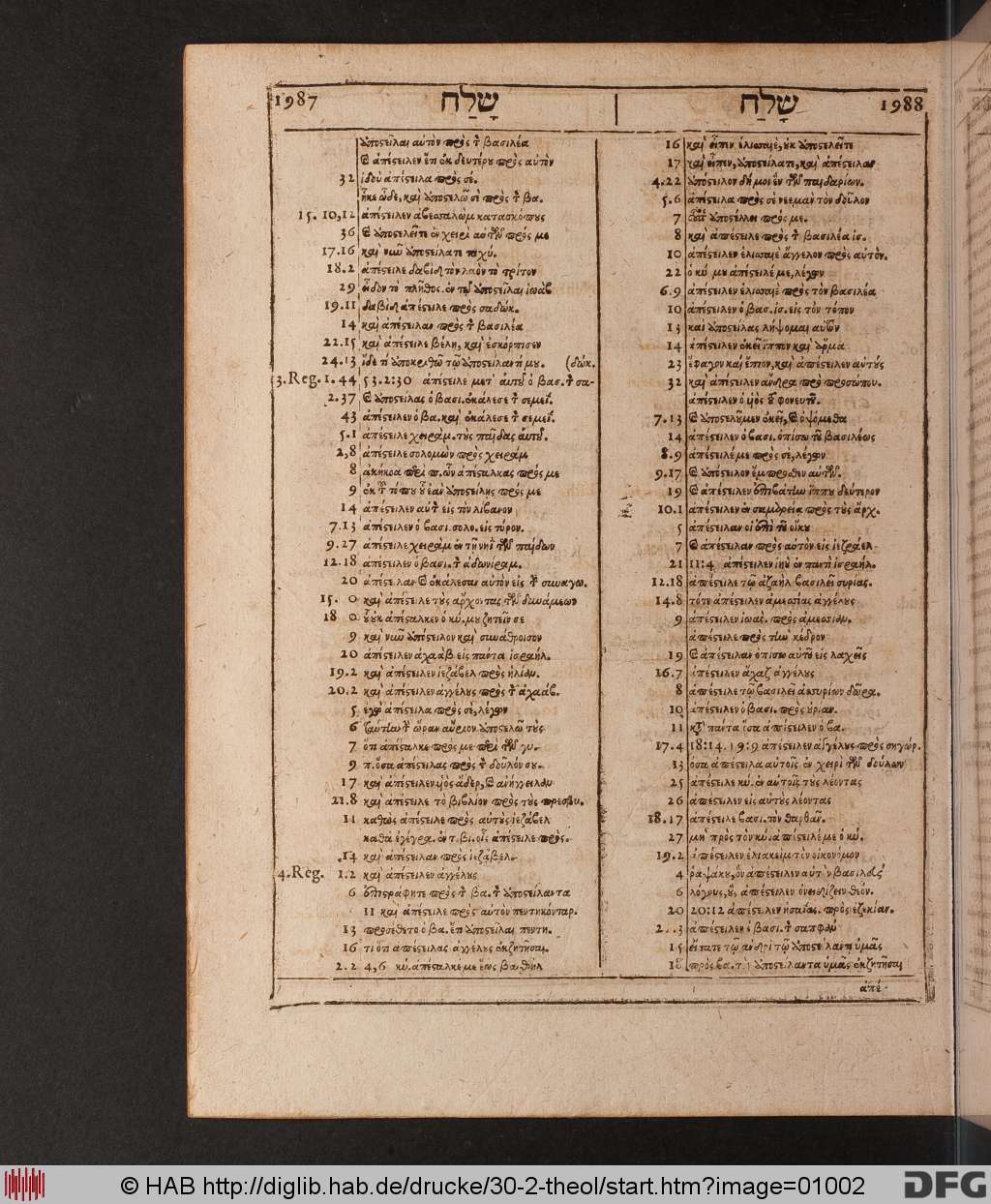 http://diglib.hab.de/drucke/30-2-theol/01002.jpg