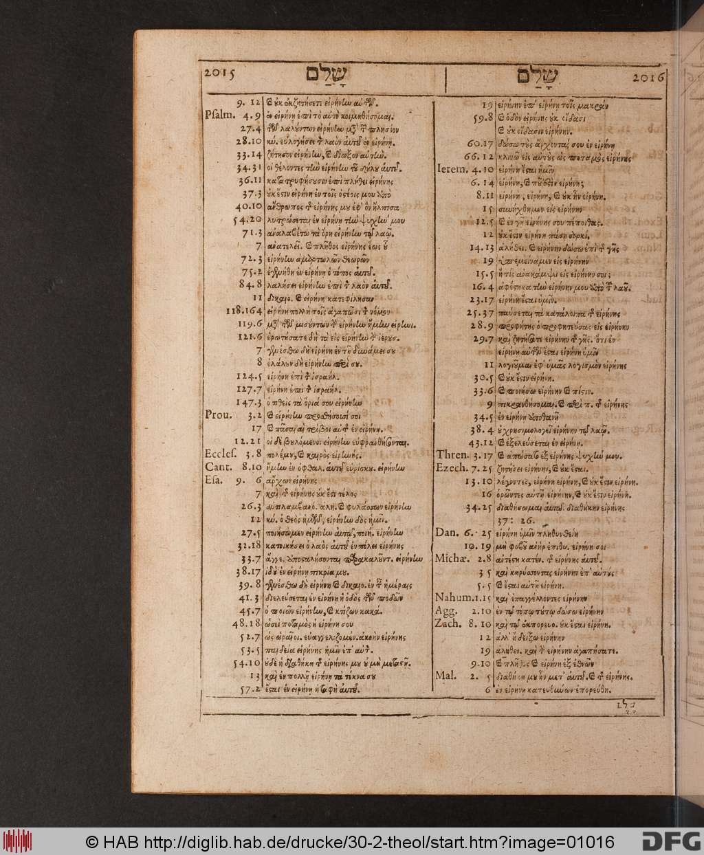 http://diglib.hab.de/drucke/30-2-theol/01016.jpg