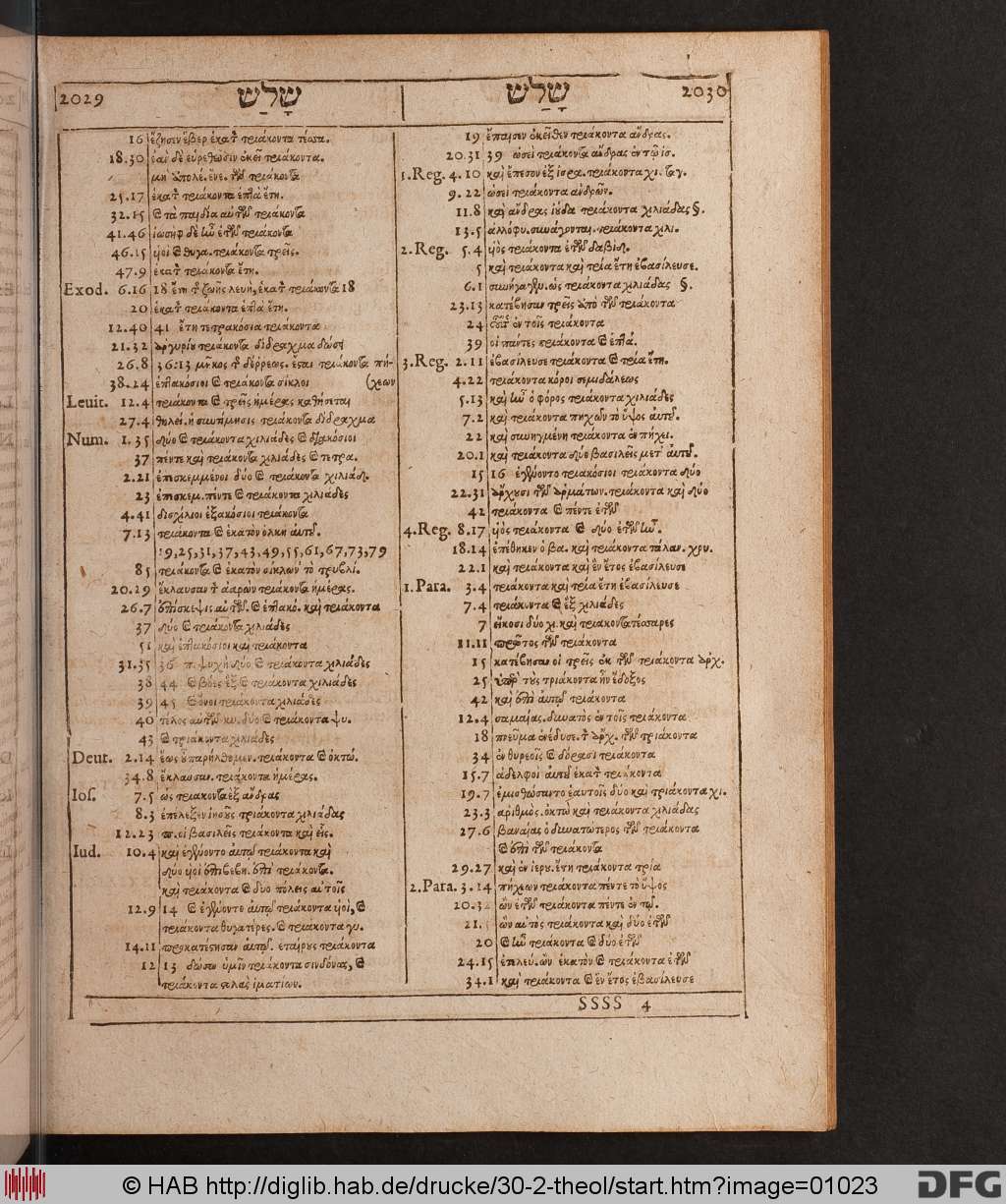 http://diglib.hab.de/drucke/30-2-theol/01023.jpg