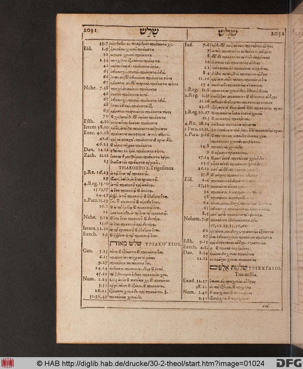 http://diglib.hab.de/drucke/30-2-theol/01024.jpg