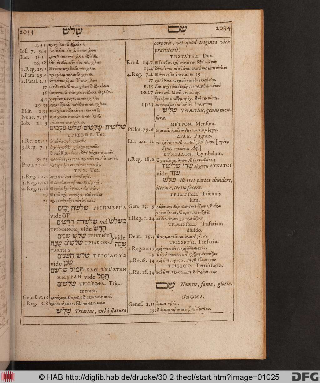 http://diglib.hab.de/drucke/30-2-theol/01025.jpg