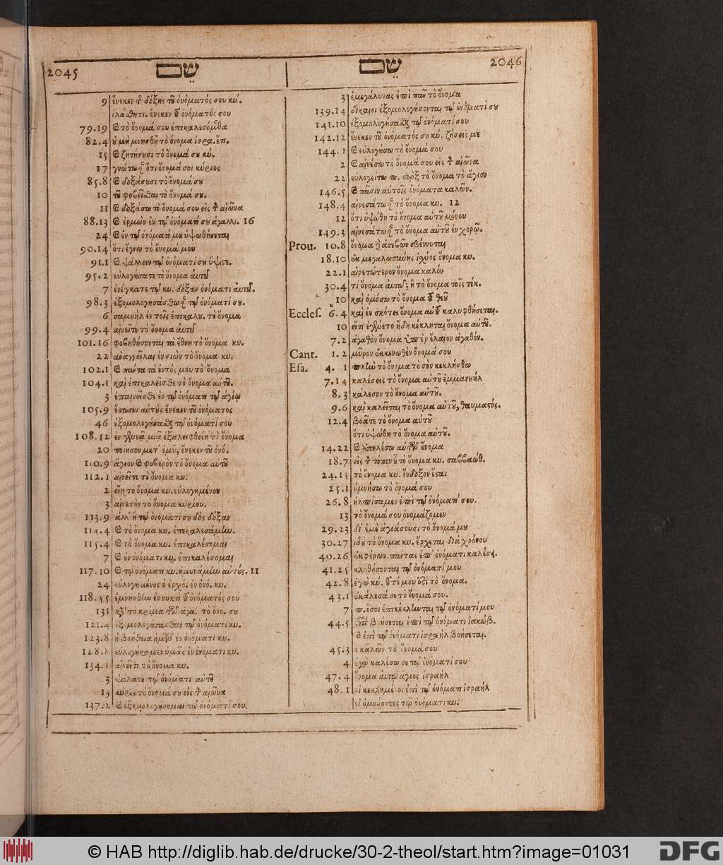 http://diglib.hab.de/drucke/30-2-theol/01031.jpg