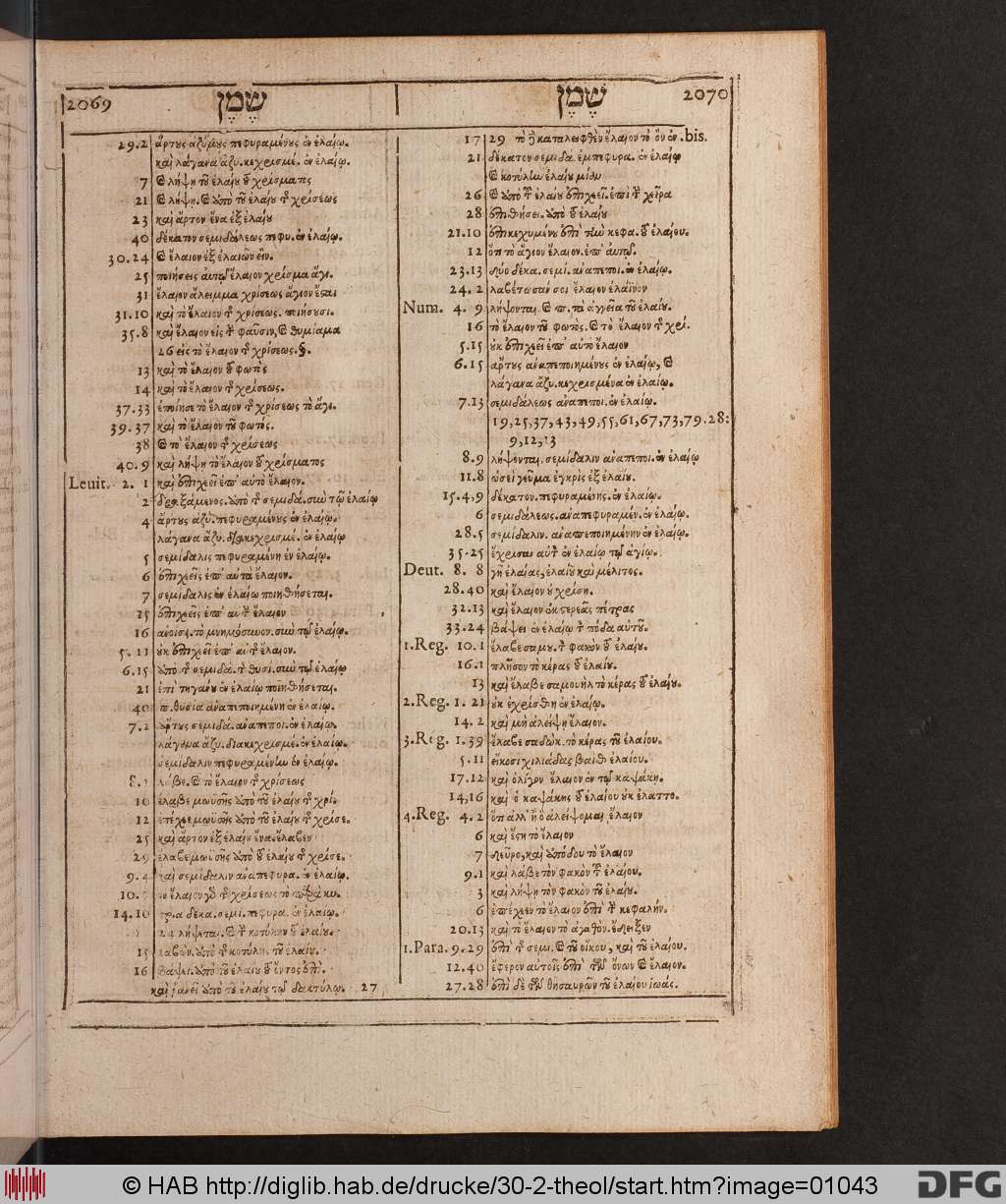 http://diglib.hab.de/drucke/30-2-theol/01043.jpg