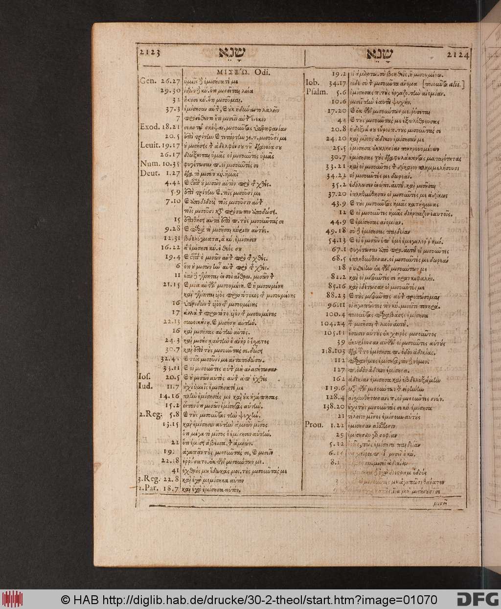http://diglib.hab.de/drucke/30-2-theol/01070.jpg