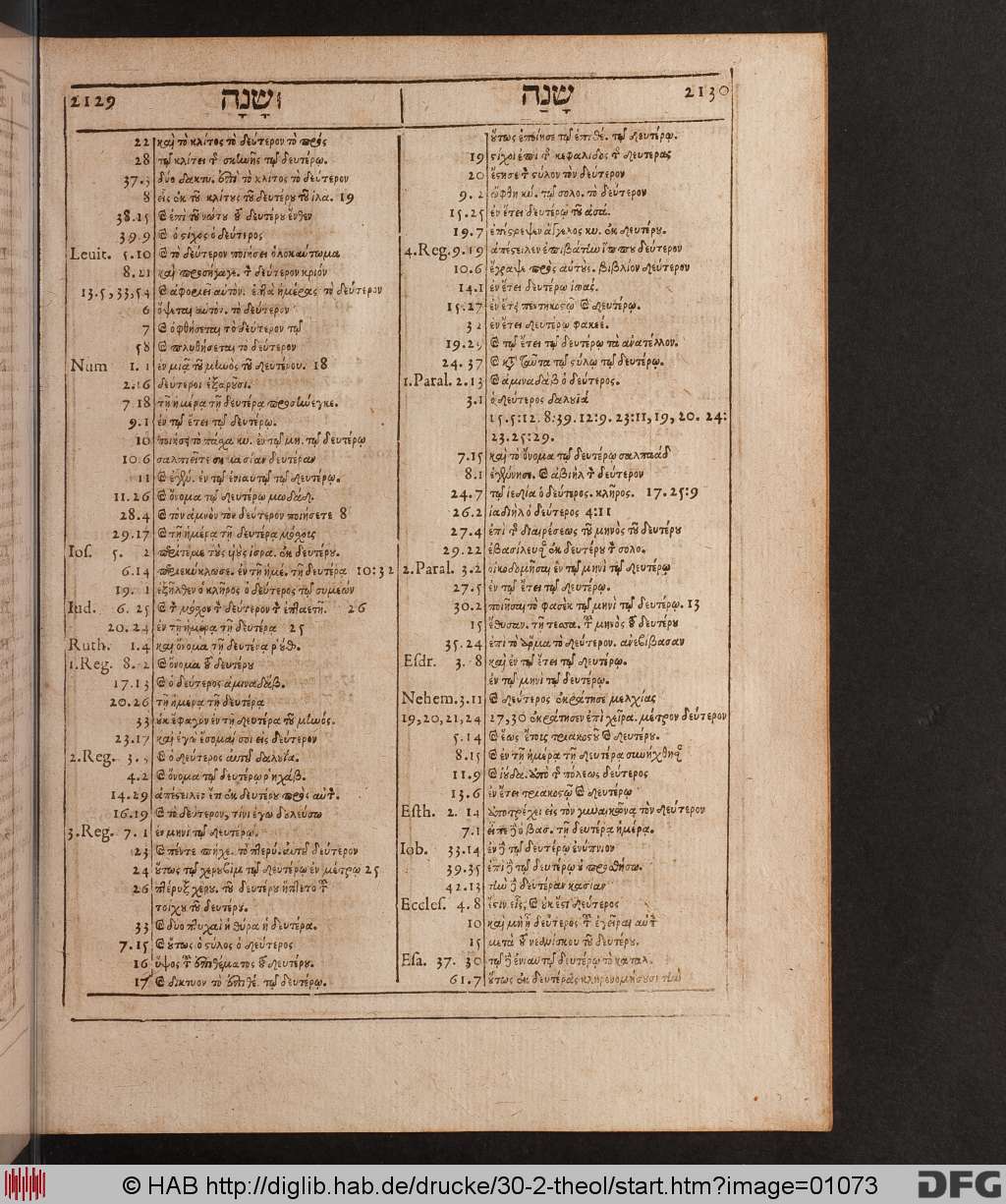 http://diglib.hab.de/drucke/30-2-theol/01073.jpg