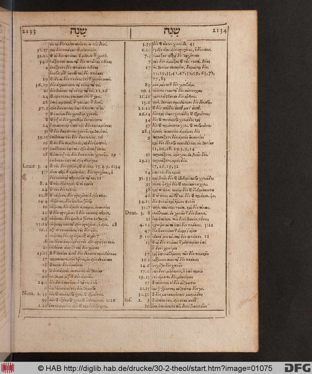 http://diglib.hab.de/drucke/30-2-theol/01075.jpg