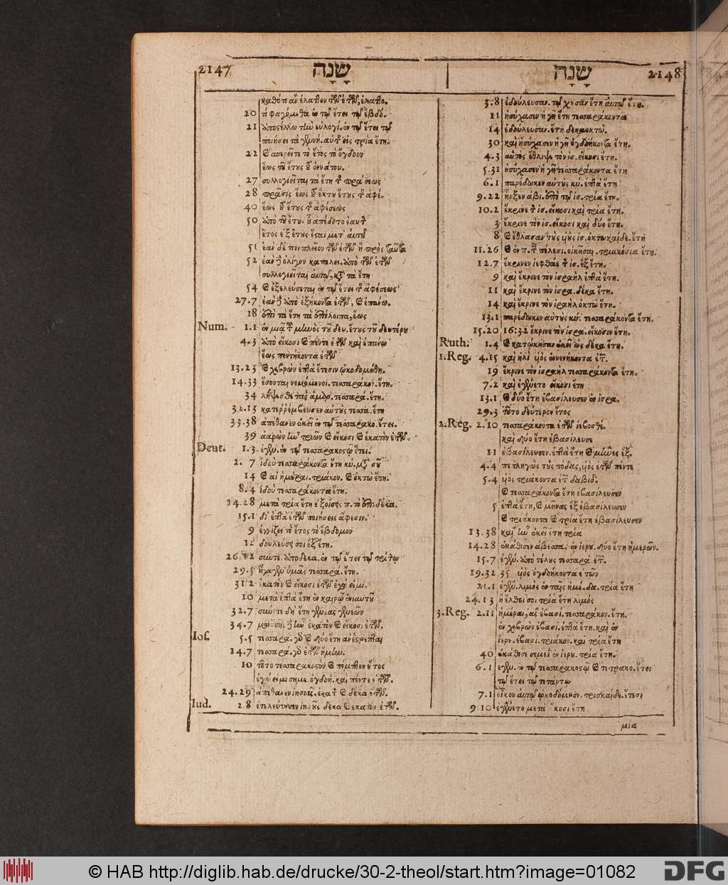 http://diglib.hab.de/drucke/30-2-theol/01082.jpg