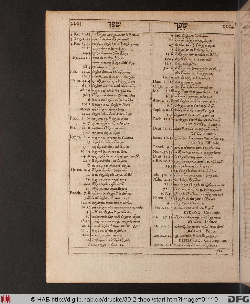 http://diglib.hab.de/drucke/30-2-theol/01110.jpg