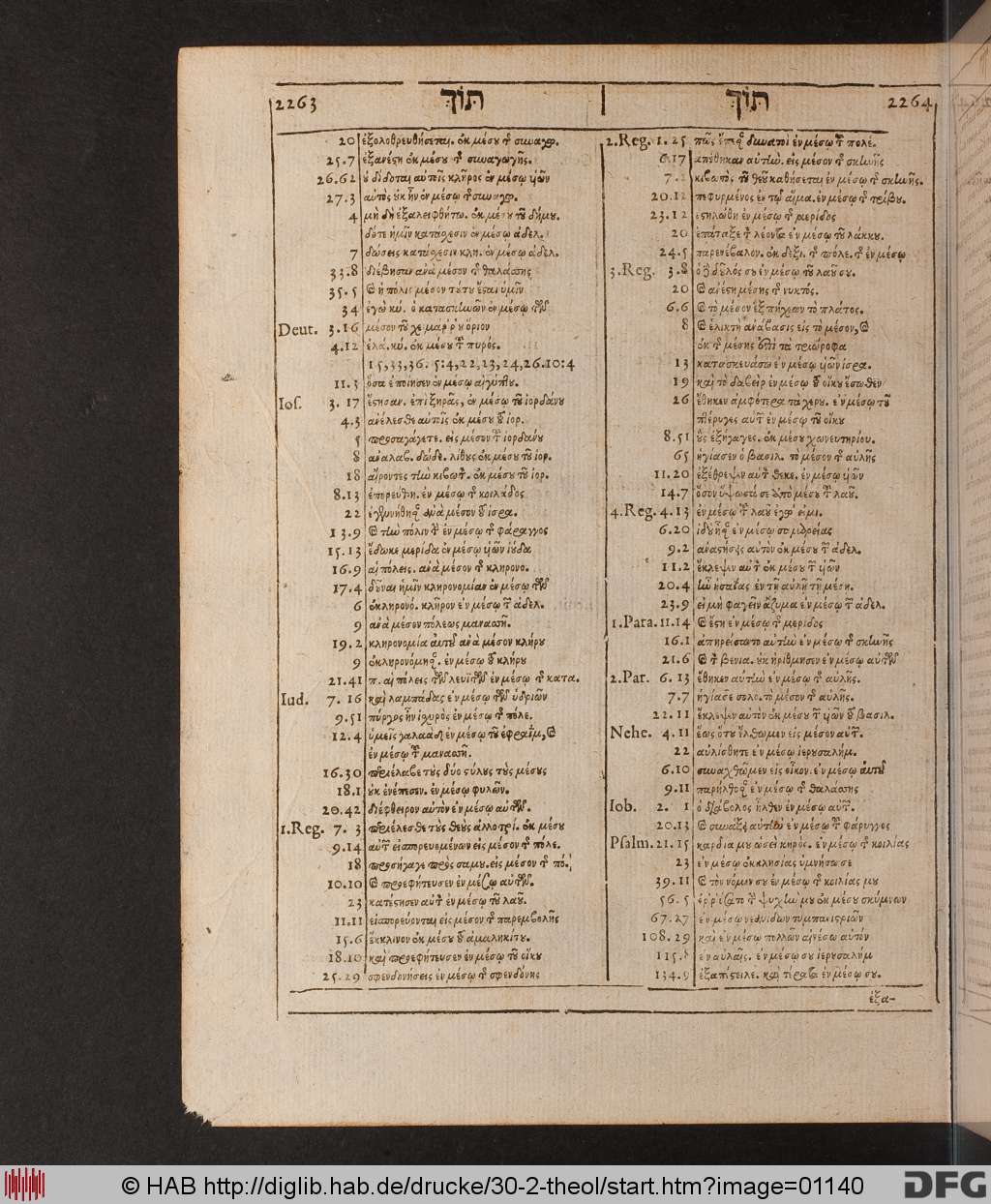 http://diglib.hab.de/drucke/30-2-theol/01140.jpg