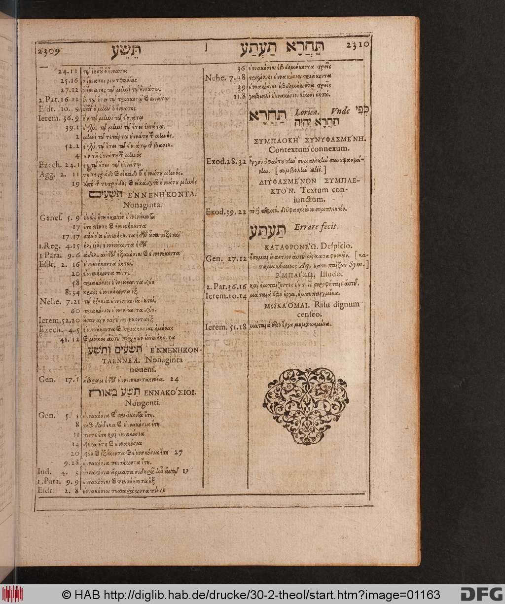 http://diglib.hab.de/drucke/30-2-theol/01163.jpg