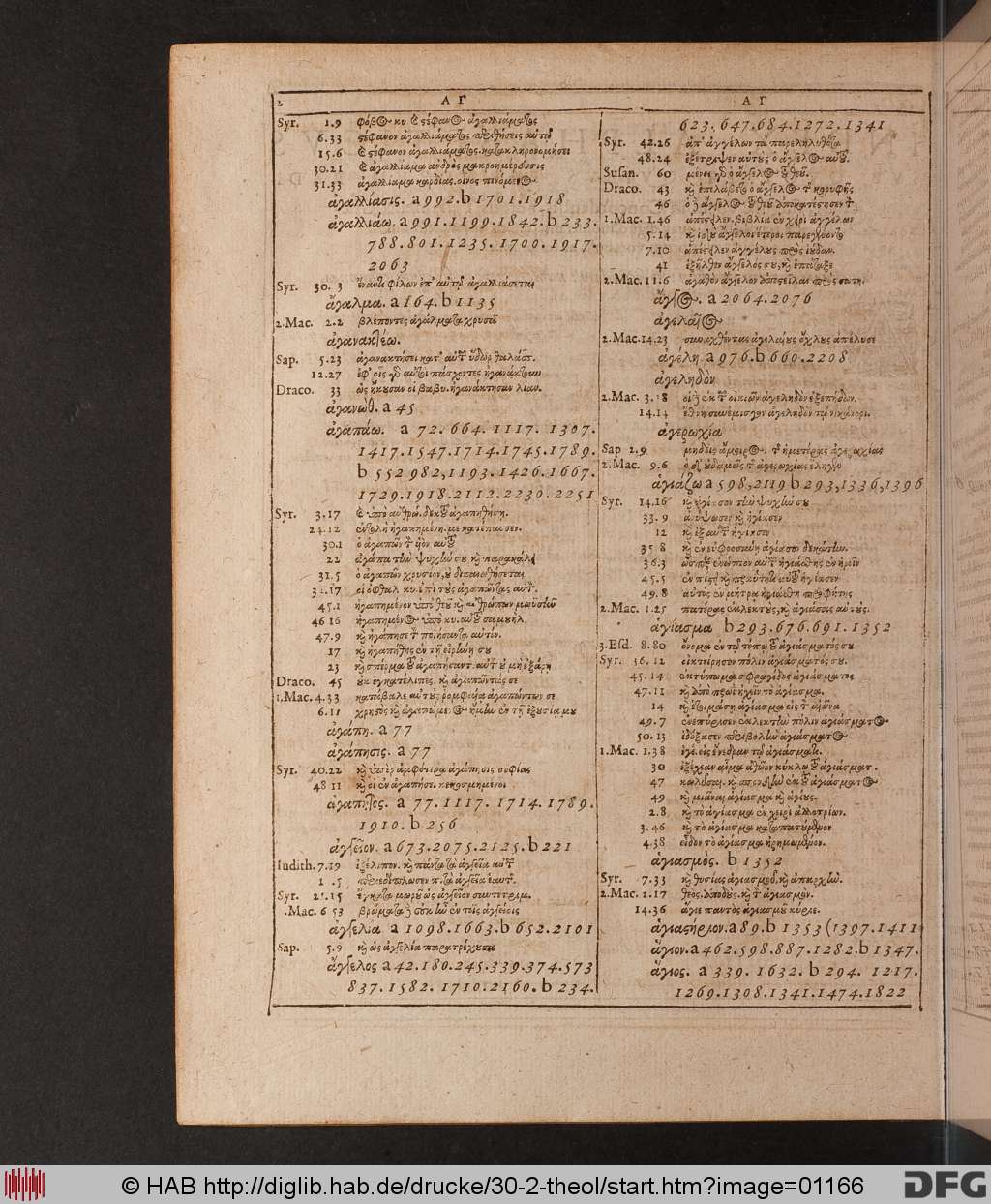 http://diglib.hab.de/drucke/30-2-theol/01166.jpg