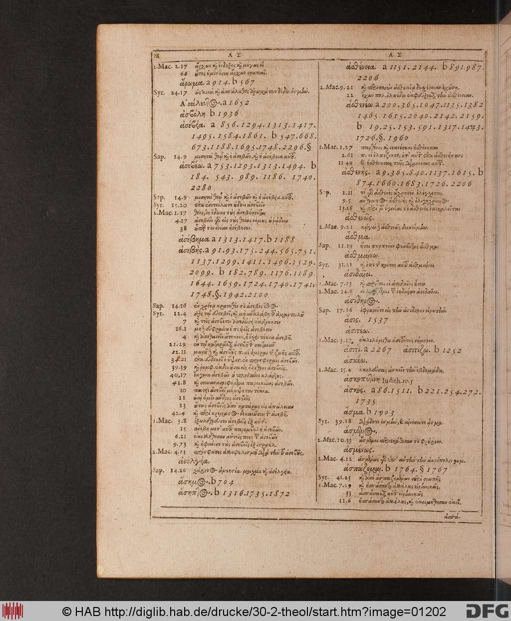 http://diglib.hab.de/drucke/30-2-theol/01202.jpg
