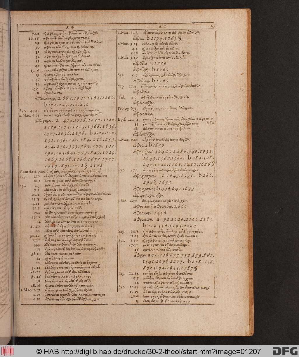 http://diglib.hab.de/drucke/30-2-theol/01207.jpg