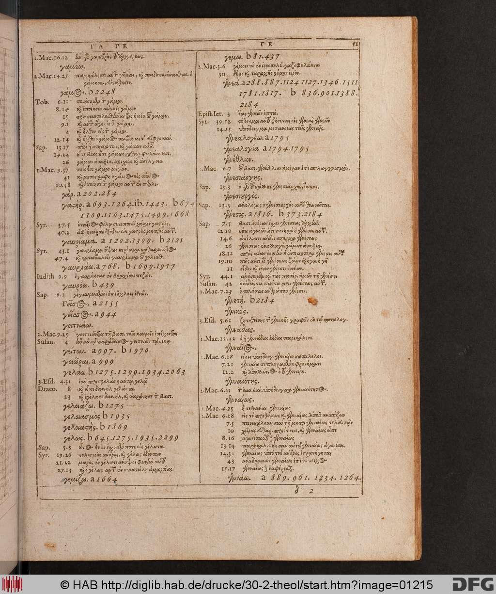 http://diglib.hab.de/drucke/30-2-theol/01215.jpg