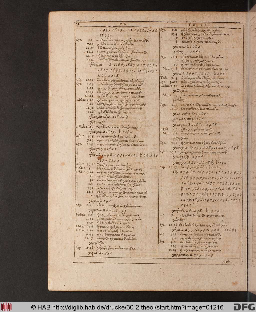 http://diglib.hab.de/drucke/30-2-theol/01216.jpg