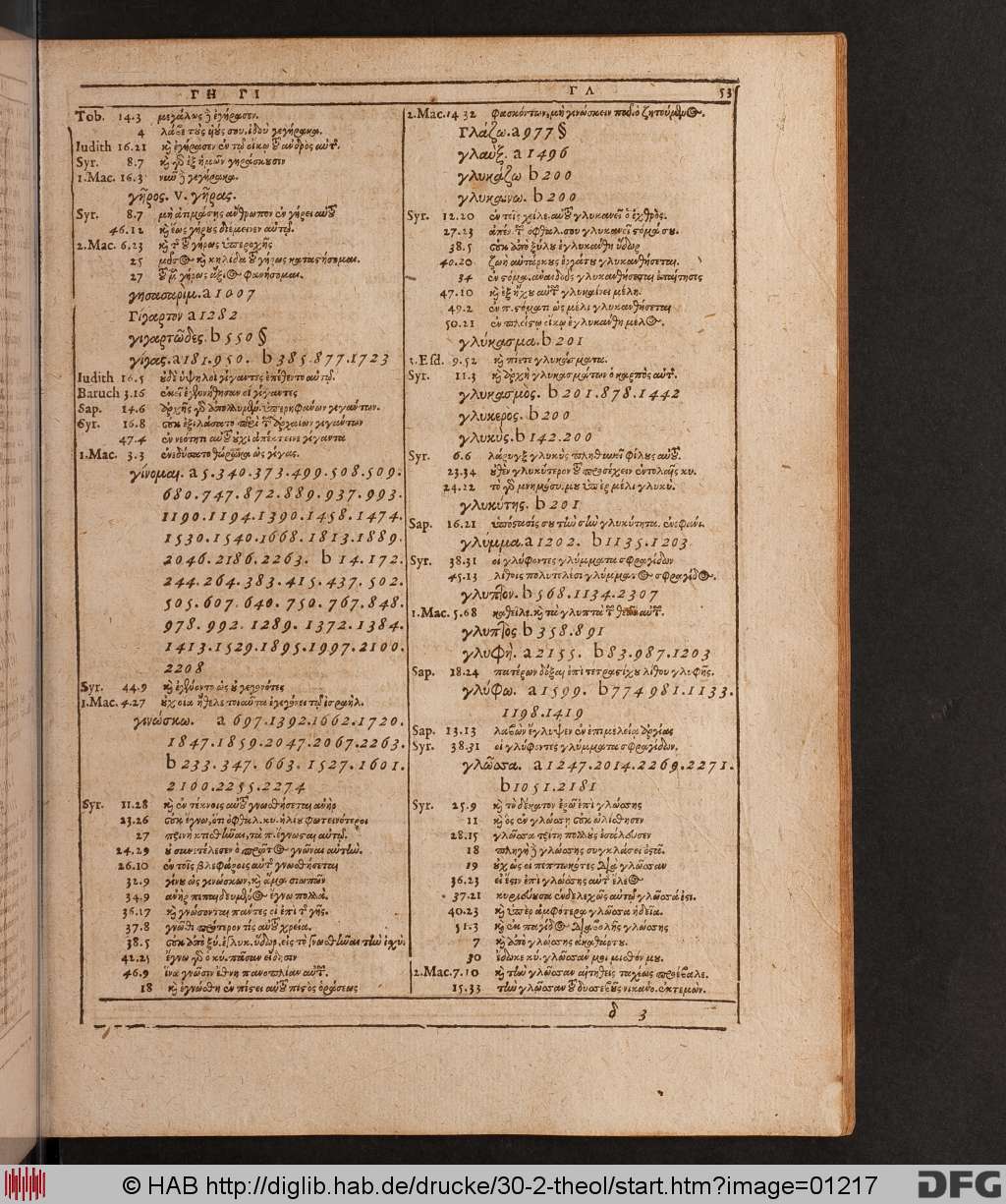 http://diglib.hab.de/drucke/30-2-theol/01217.jpg