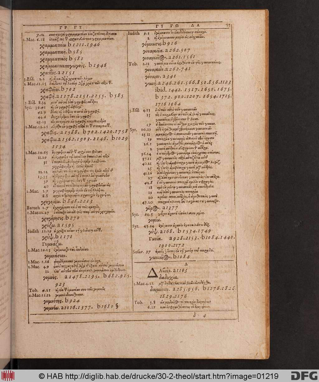 http://diglib.hab.de/drucke/30-2-theol/01219.jpg