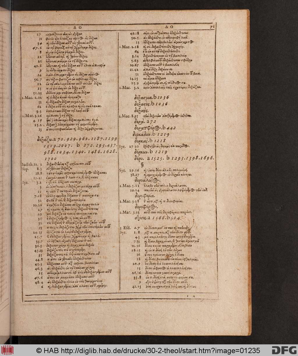http://diglib.hab.de/drucke/30-2-theol/01235.jpg