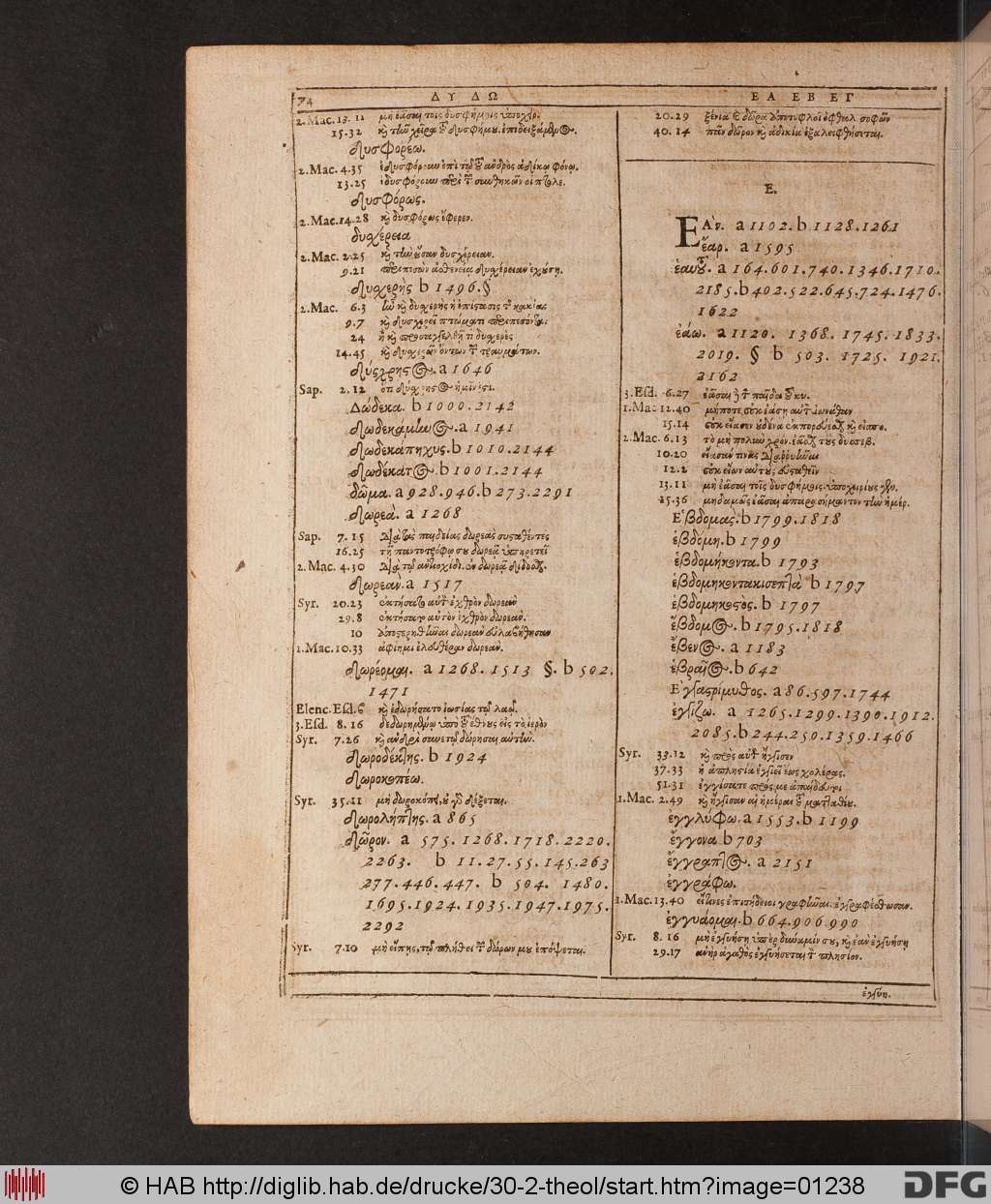 http://diglib.hab.de/drucke/30-2-theol/01238.jpg