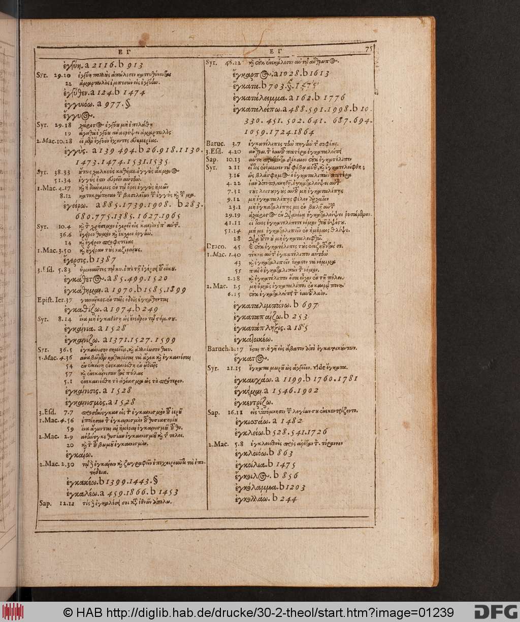 http://diglib.hab.de/drucke/30-2-theol/01239.jpg