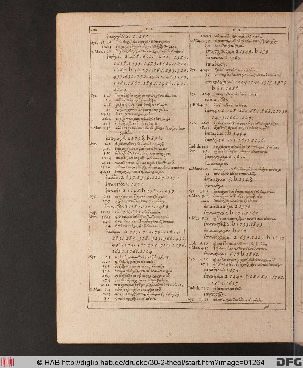 http://diglib.hab.de/drucke/30-2-theol/01264.jpg