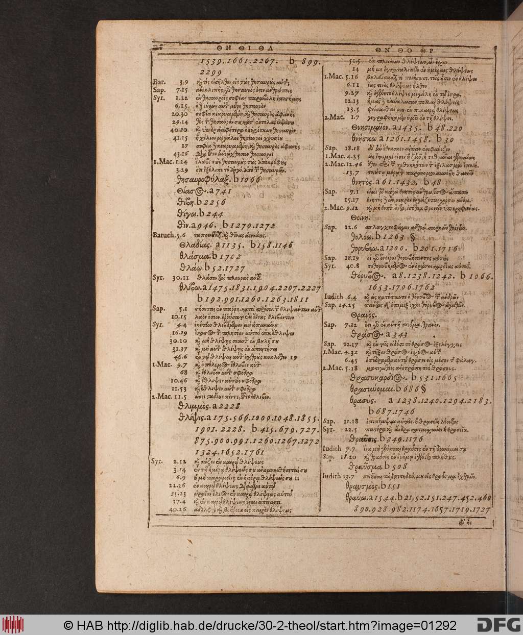 http://diglib.hab.de/drucke/30-2-theol/01292.jpg