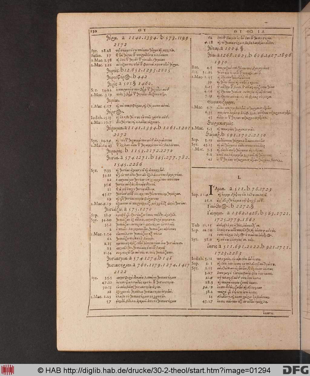 http://diglib.hab.de/drucke/30-2-theol/01294.jpg