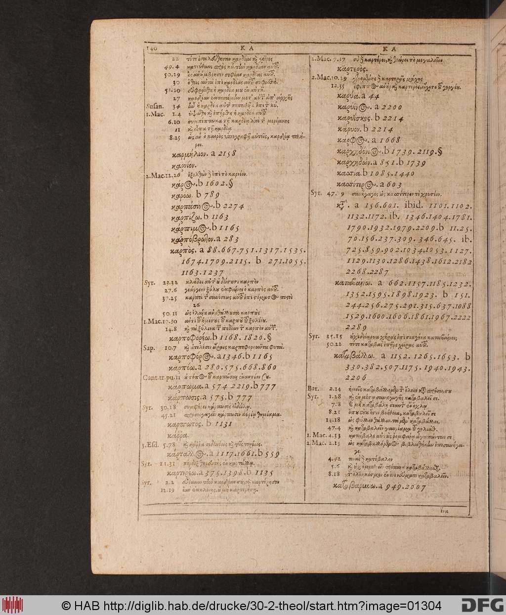 http://diglib.hab.de/drucke/30-2-theol/01304.jpg