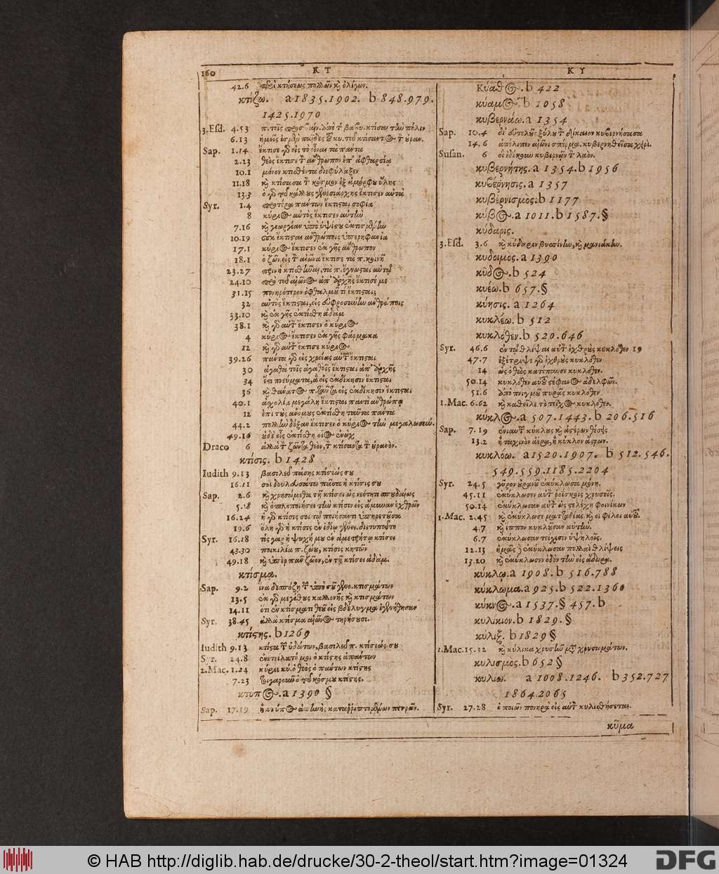 http://diglib.hab.de/drucke/30-2-theol/01324.jpg