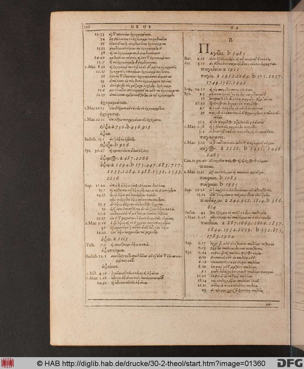http://diglib.hab.de/drucke/30-2-theol/01360.jpg