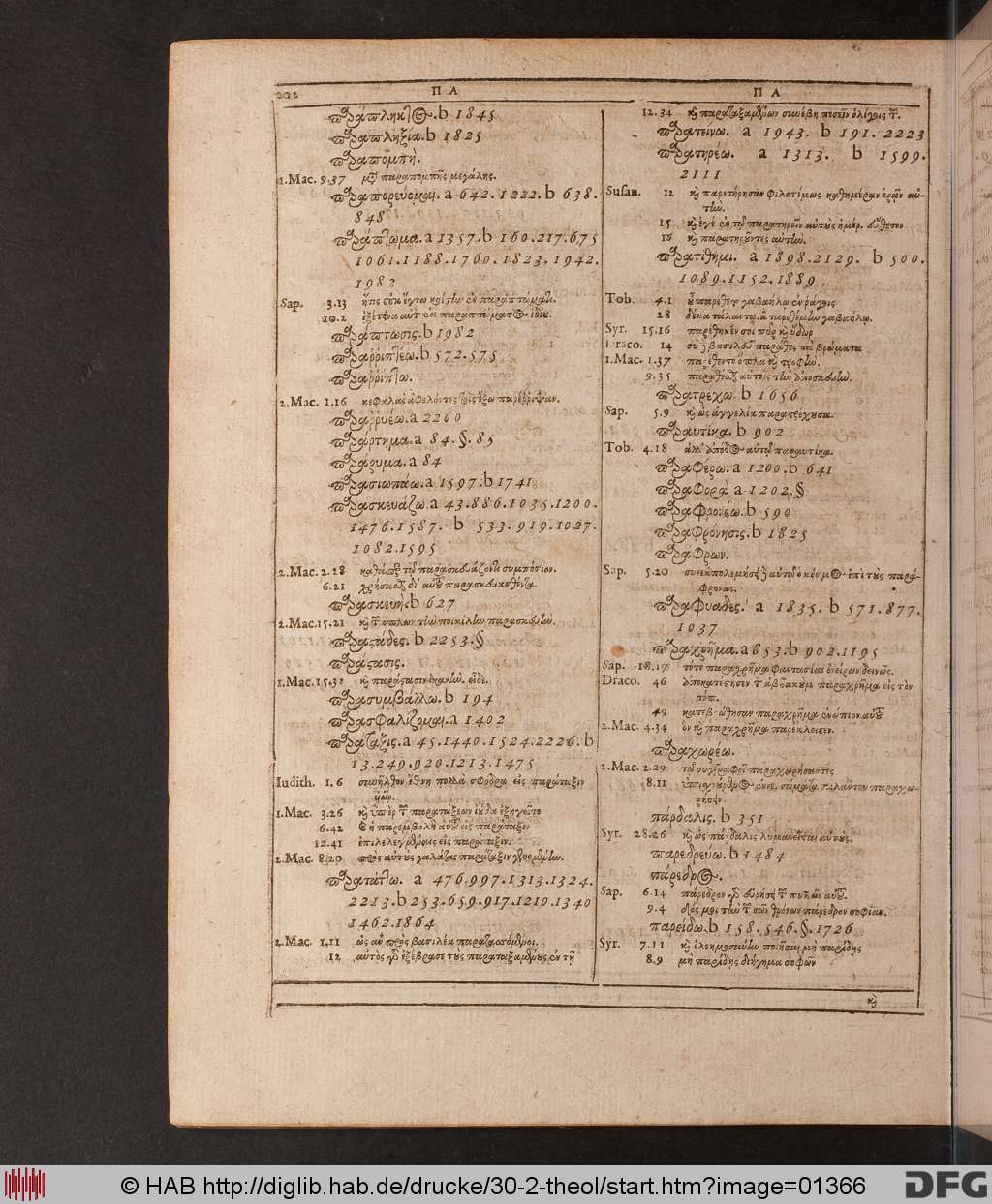 http://diglib.hab.de/drucke/30-2-theol/01366.jpg