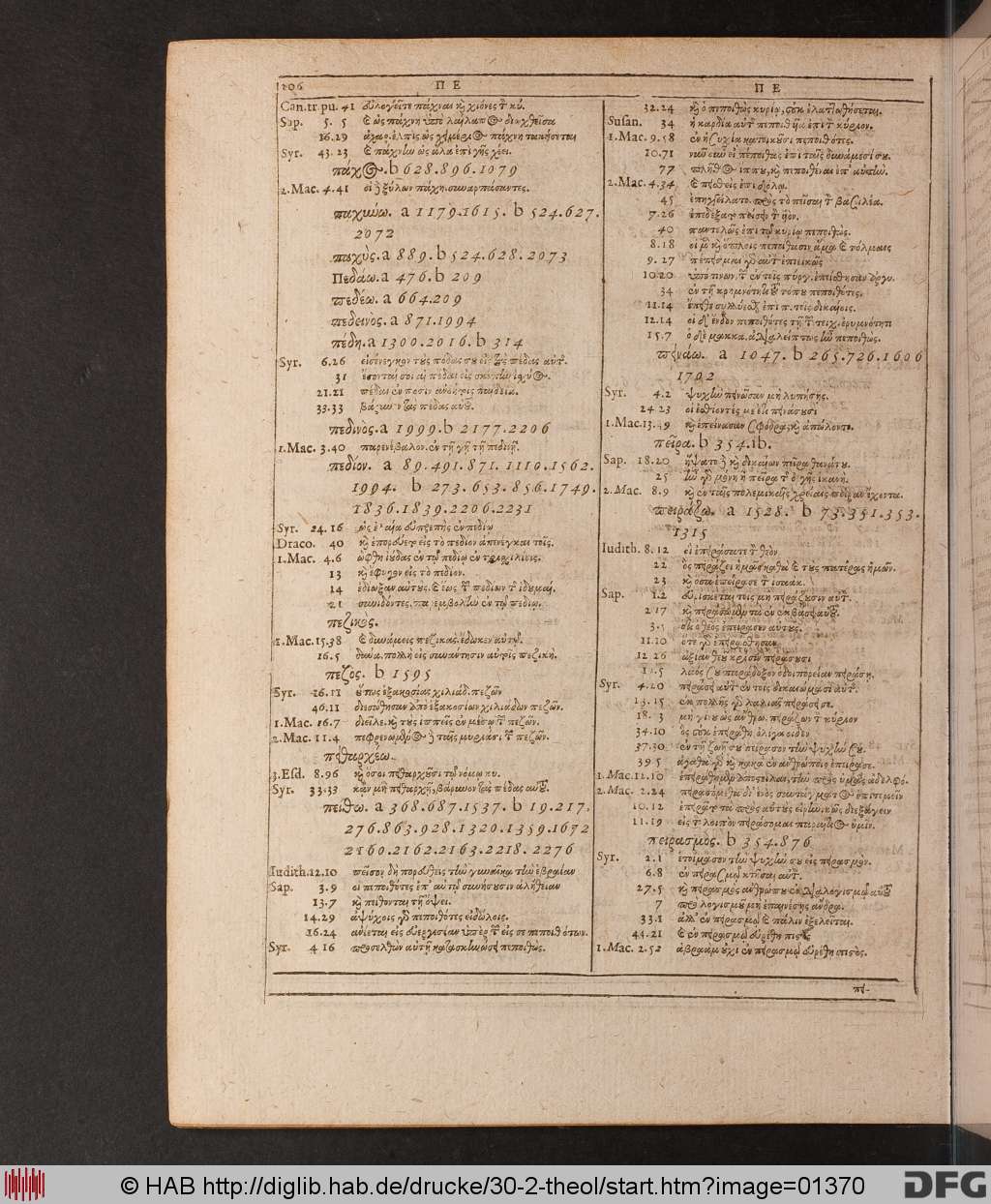 http://diglib.hab.de/drucke/30-2-theol/01370.jpg