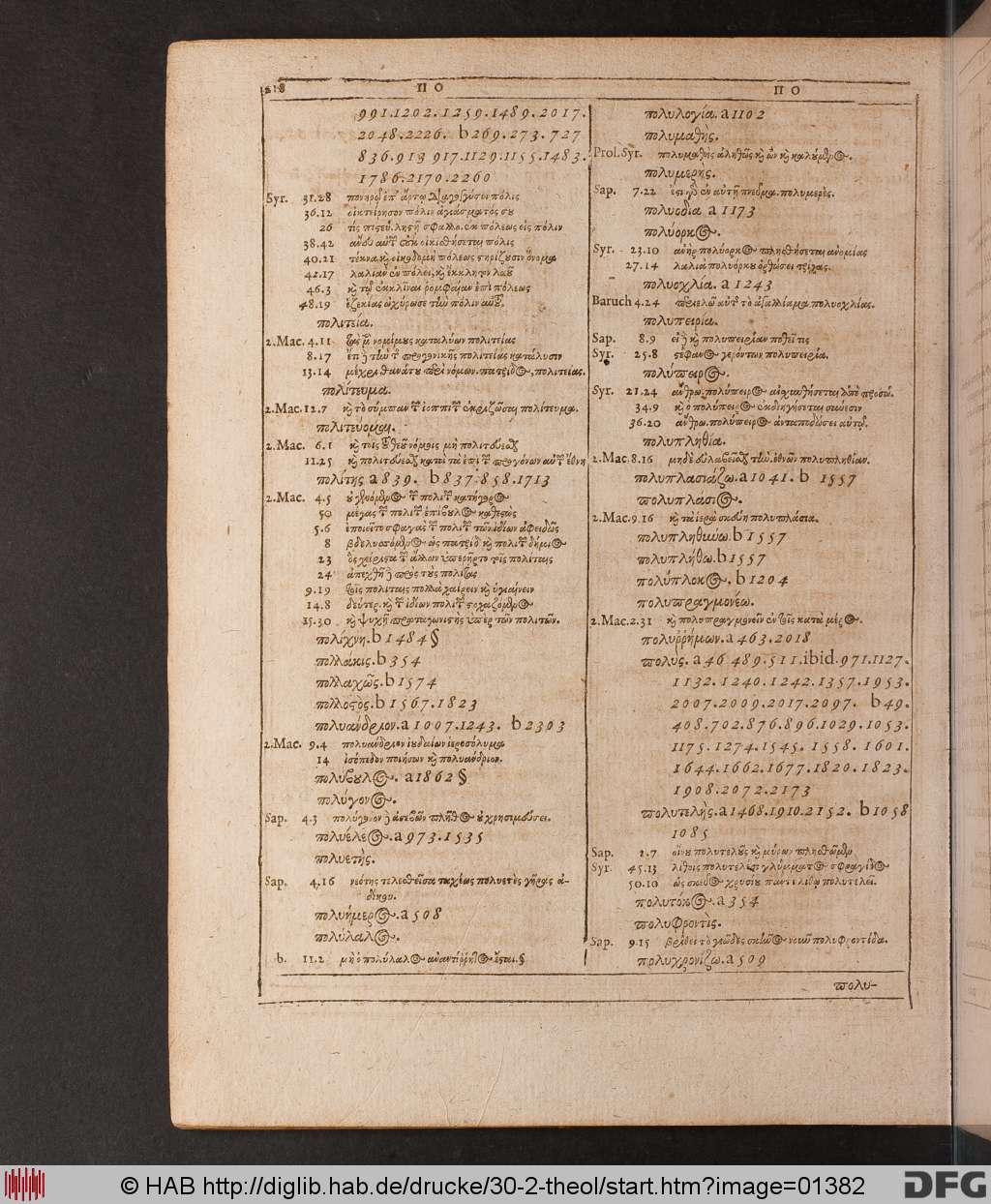 http://diglib.hab.de/drucke/30-2-theol/01382.jpg