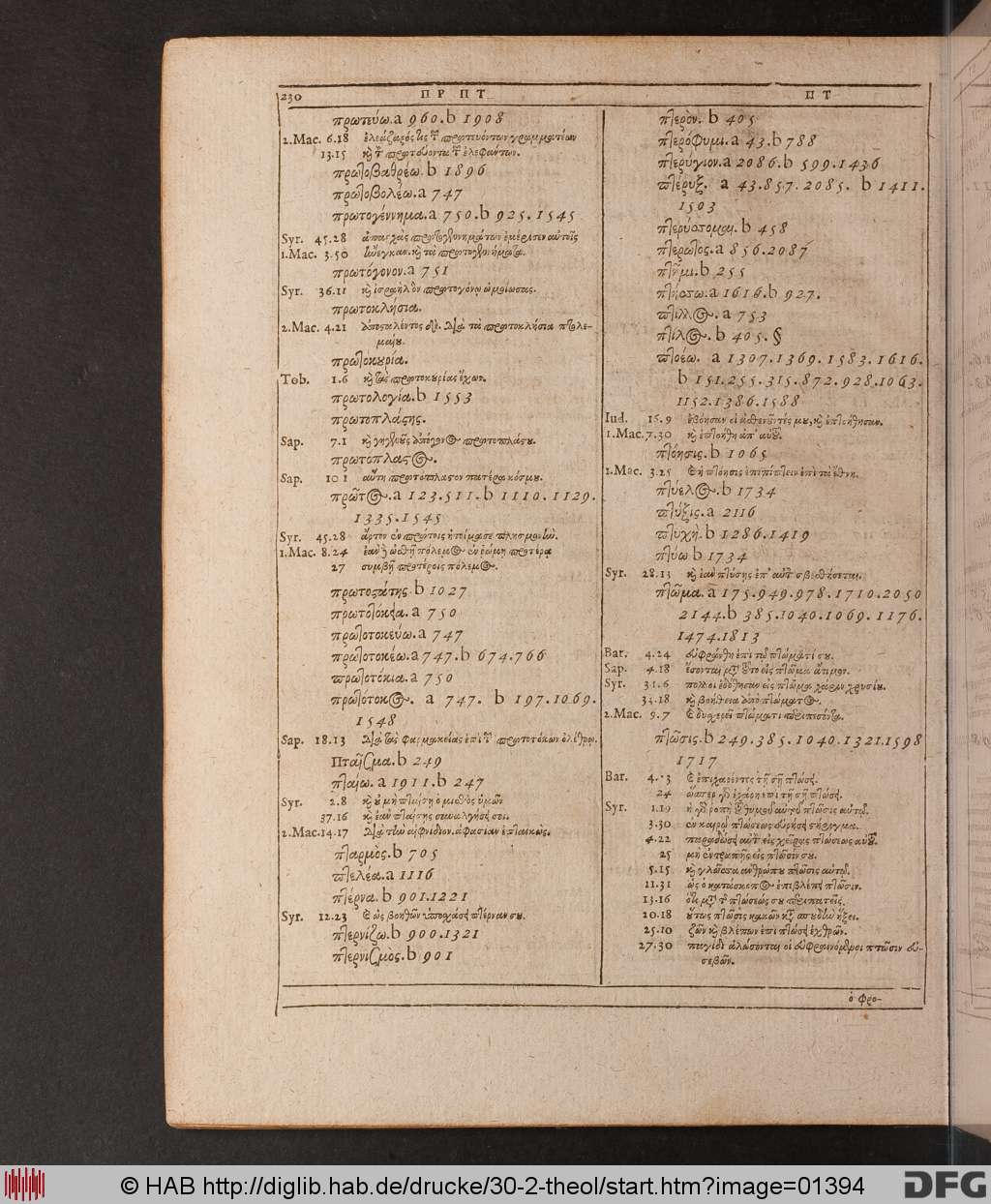 http://diglib.hab.de/drucke/30-2-theol/01394.jpg