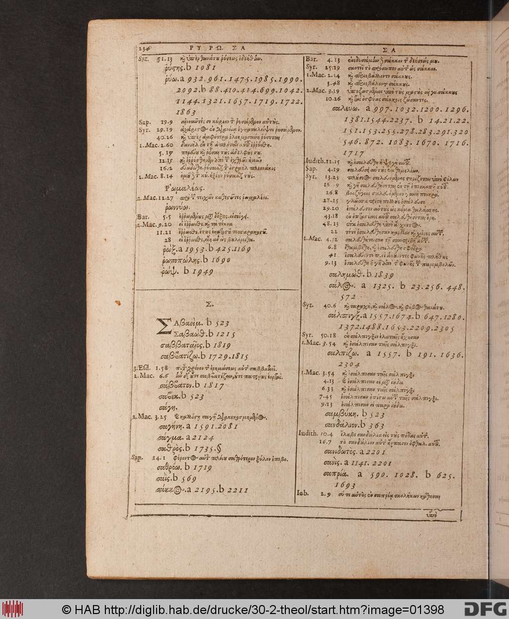 http://diglib.hab.de/drucke/30-2-theol/01398.jpg