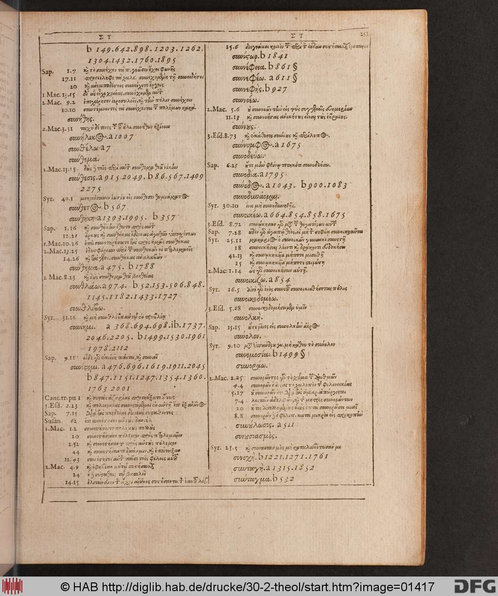 http://diglib.hab.de/drucke/30-2-theol/01417.jpg