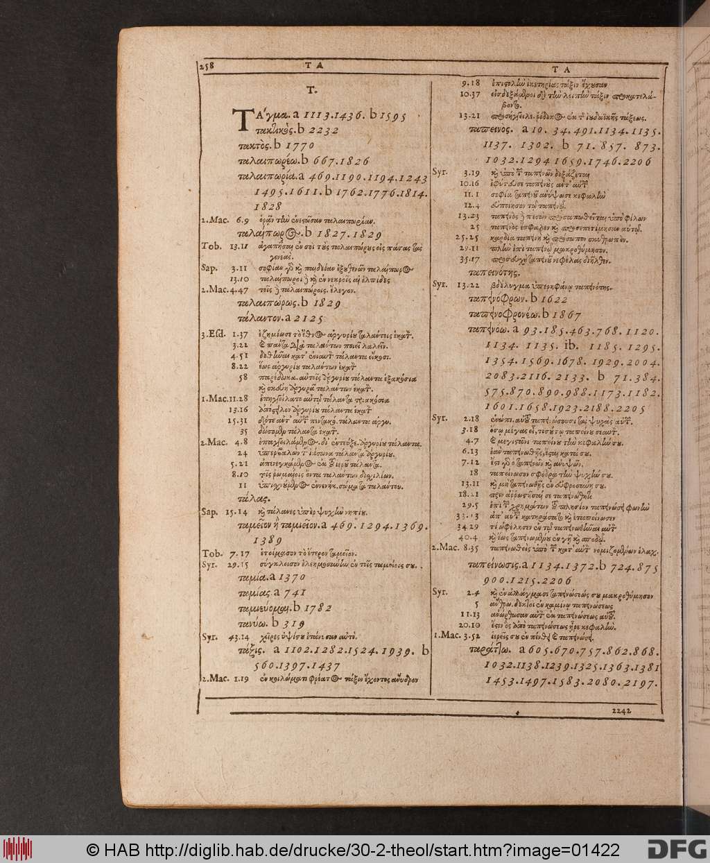 http://diglib.hab.de/drucke/30-2-theol/01422.jpg