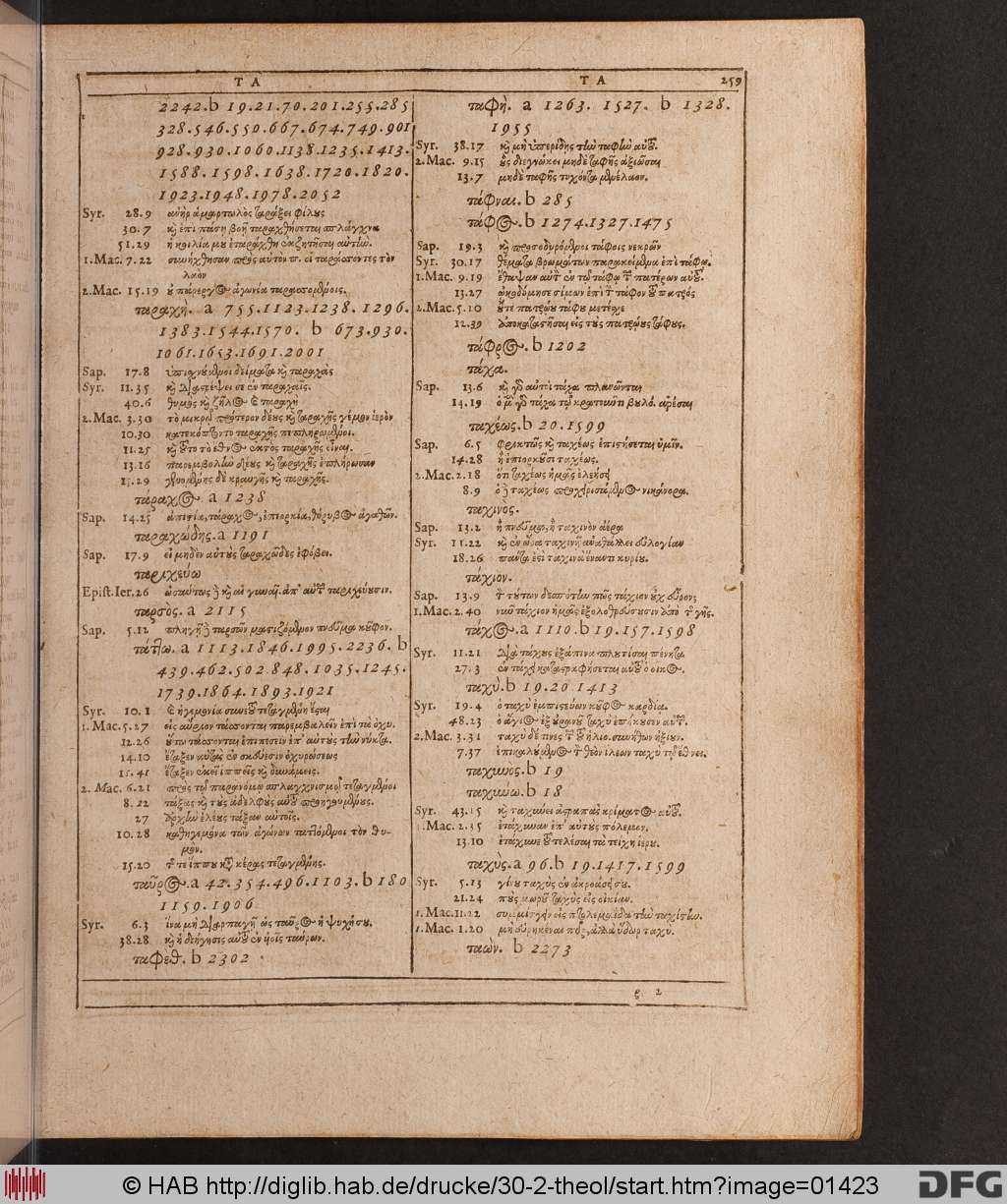http://diglib.hab.de/drucke/30-2-theol/01423.jpg