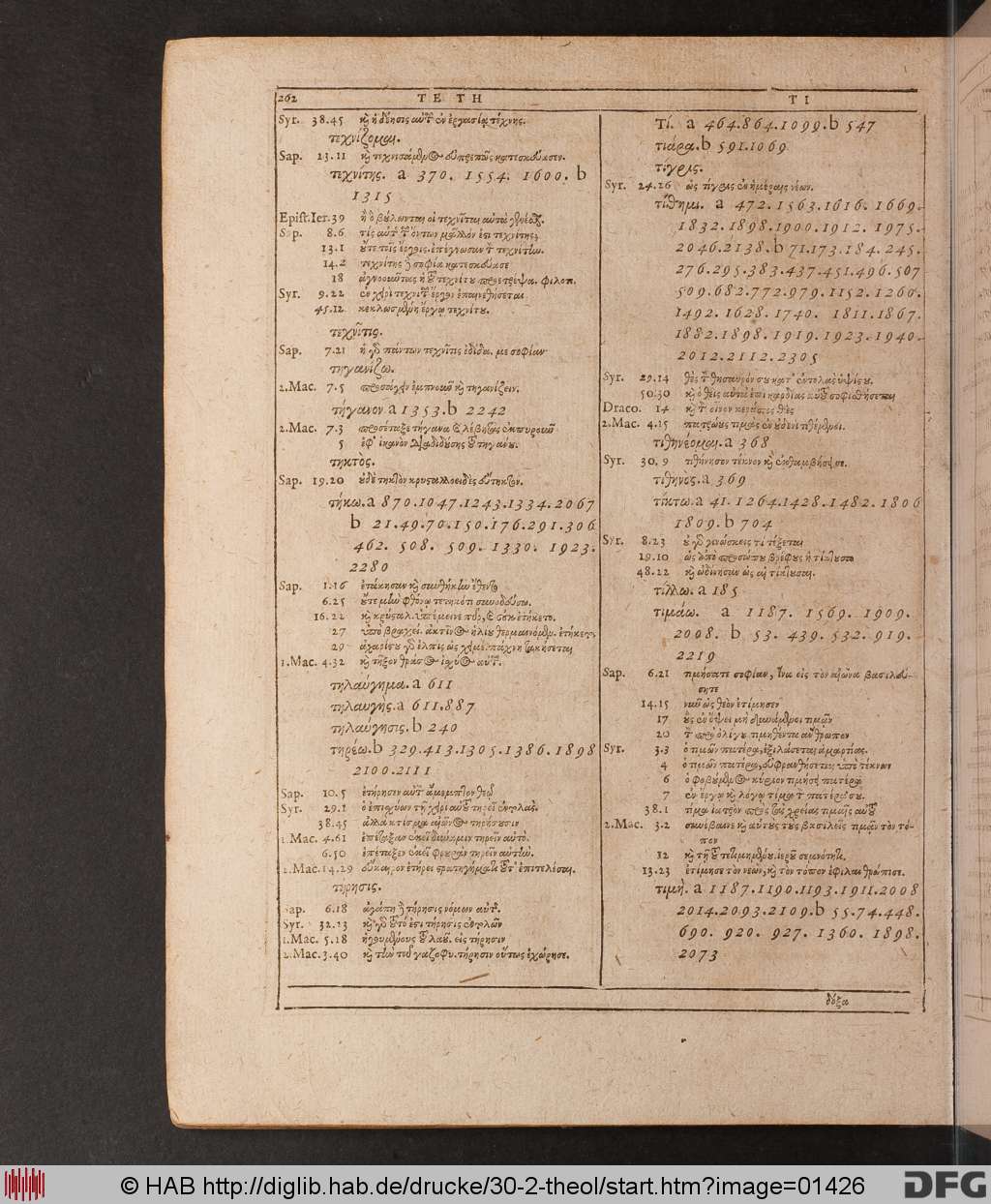 http://diglib.hab.de/drucke/30-2-theol/01426.jpg