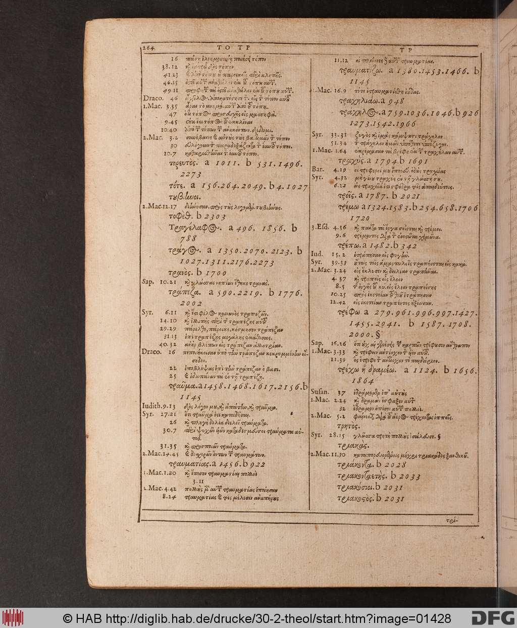 http://diglib.hab.de/drucke/30-2-theol/01428.jpg