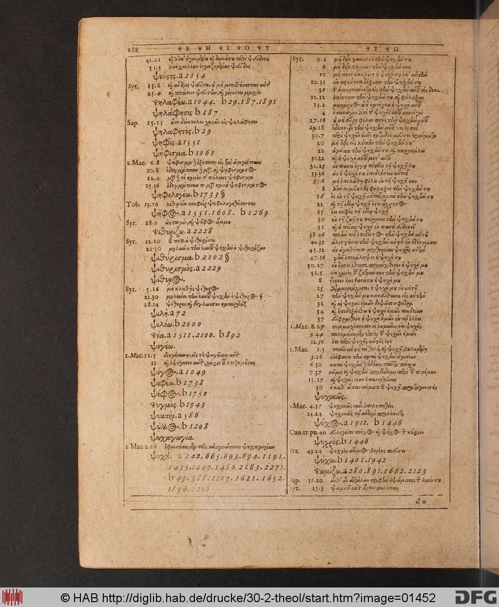 http://diglib.hab.de/drucke/30-2-theol/01452.jpg