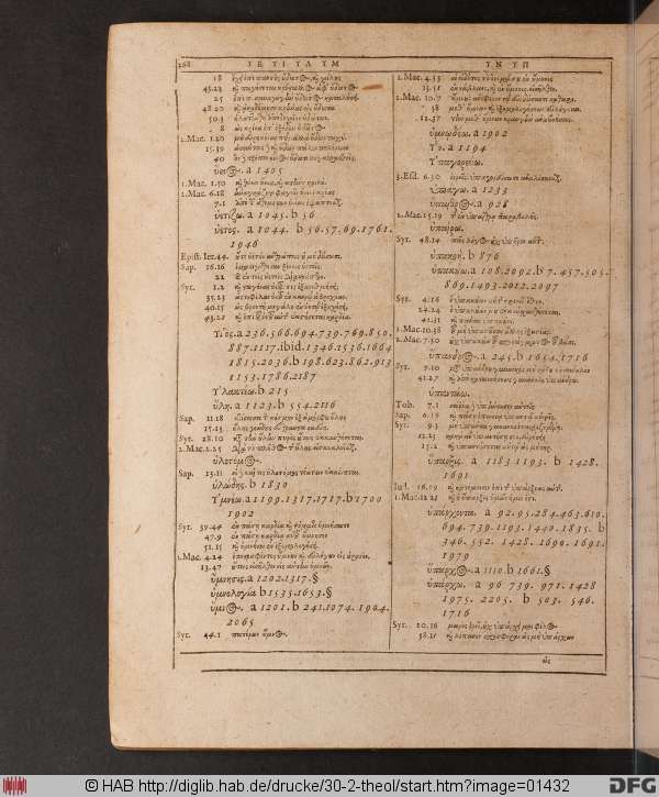 http://diglib.hab.de/drucke/30-2-theol/min/01432.jpg