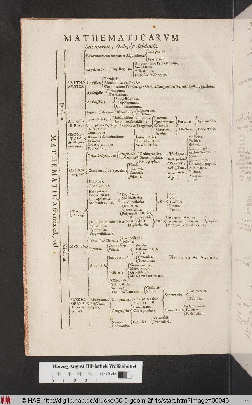 http://diglib.hab.de/drucke/30-5-geom-2f-1s/00046.jpg