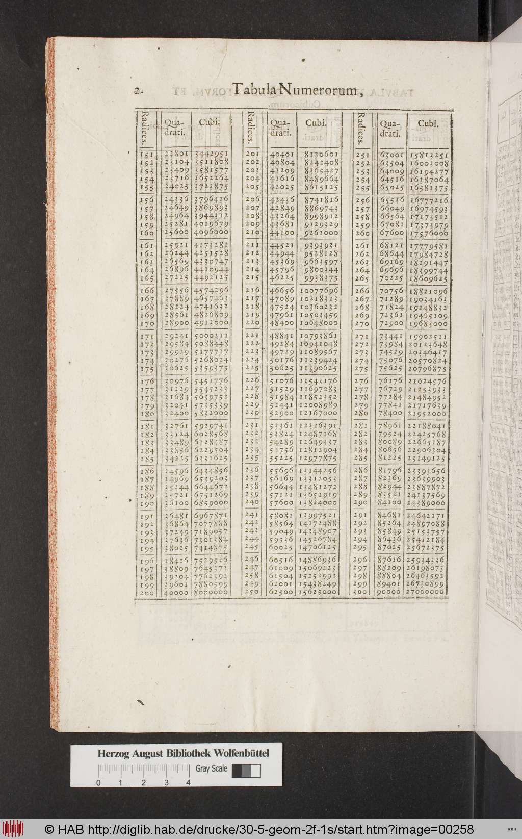 http://diglib.hab.de/drucke/30-5-geom-2f-1s/00258.jpg