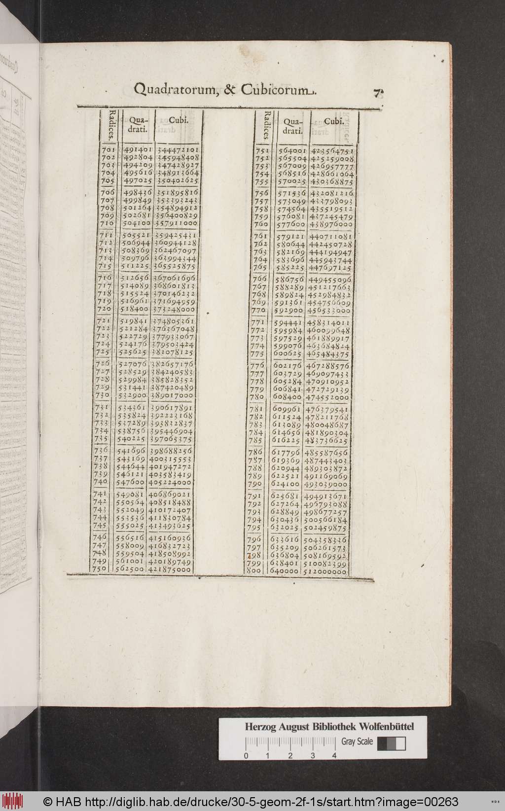 http://diglib.hab.de/drucke/30-5-geom-2f-1s/00263.jpg