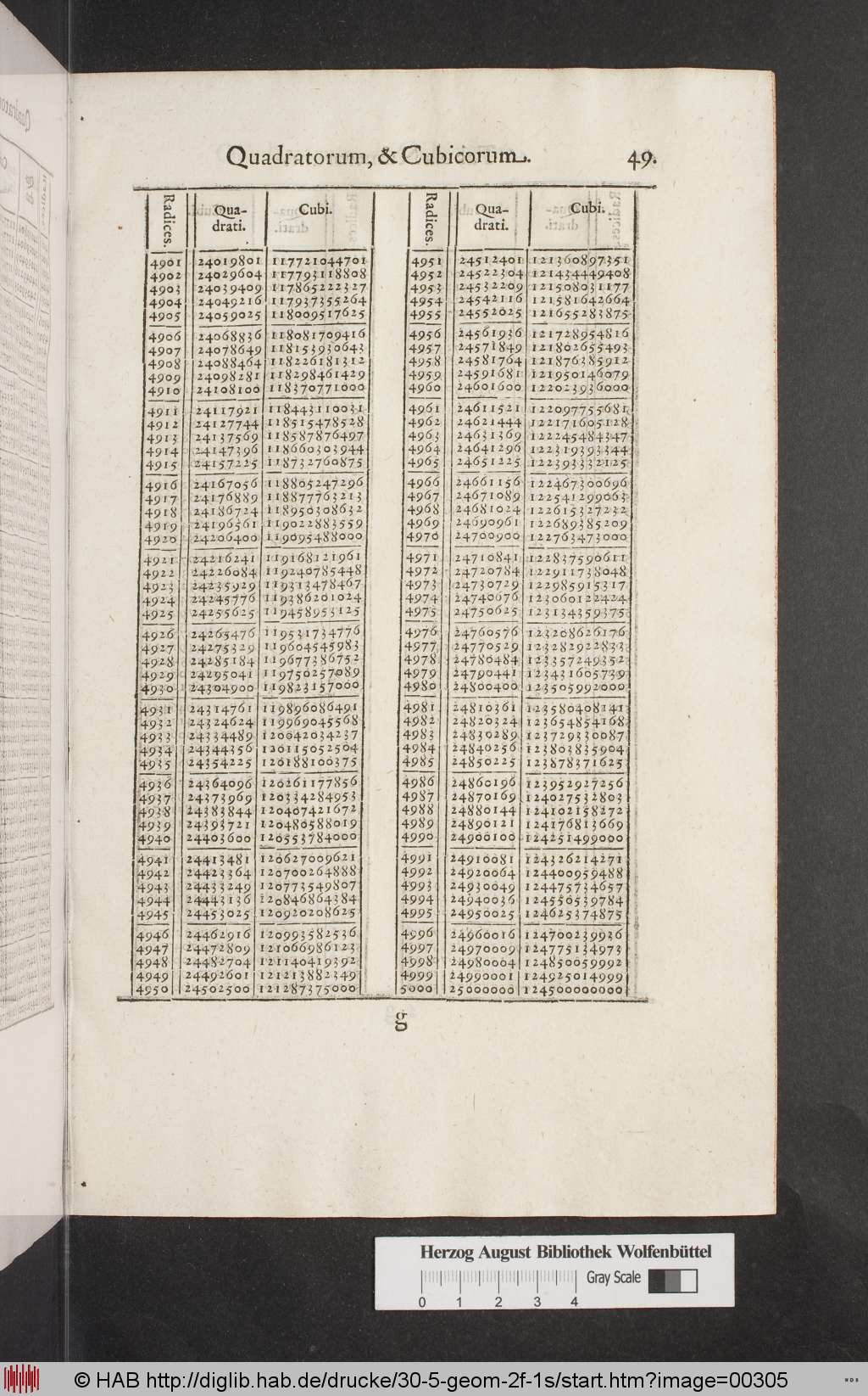 http://diglib.hab.de/drucke/30-5-geom-2f-1s/00305.jpg