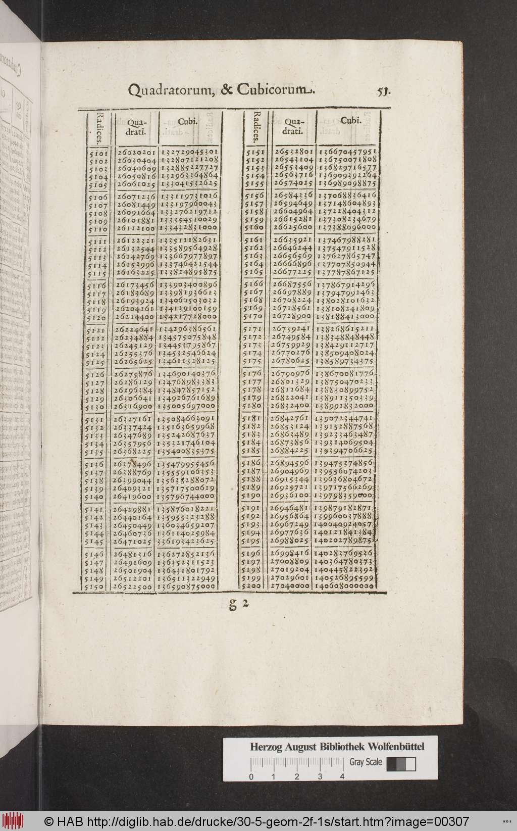 http://diglib.hab.de/drucke/30-5-geom-2f-1s/00307.jpg