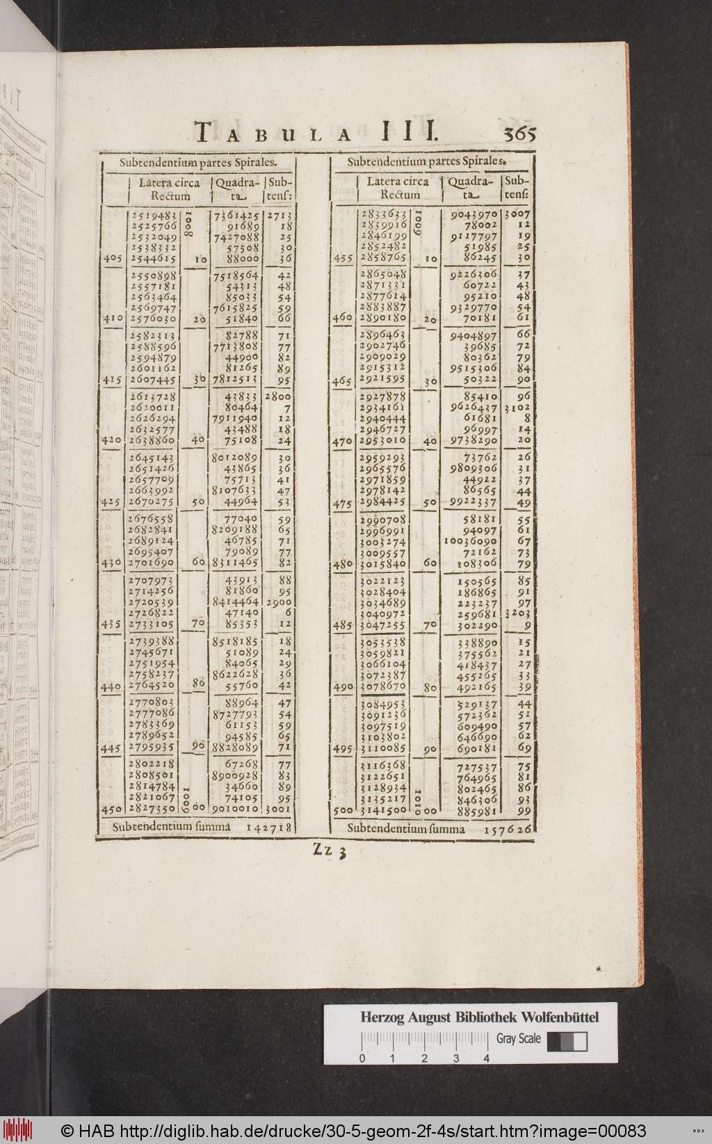 http://diglib.hab.de/drucke/30-5-geom-2f-4s/00083.jpg
