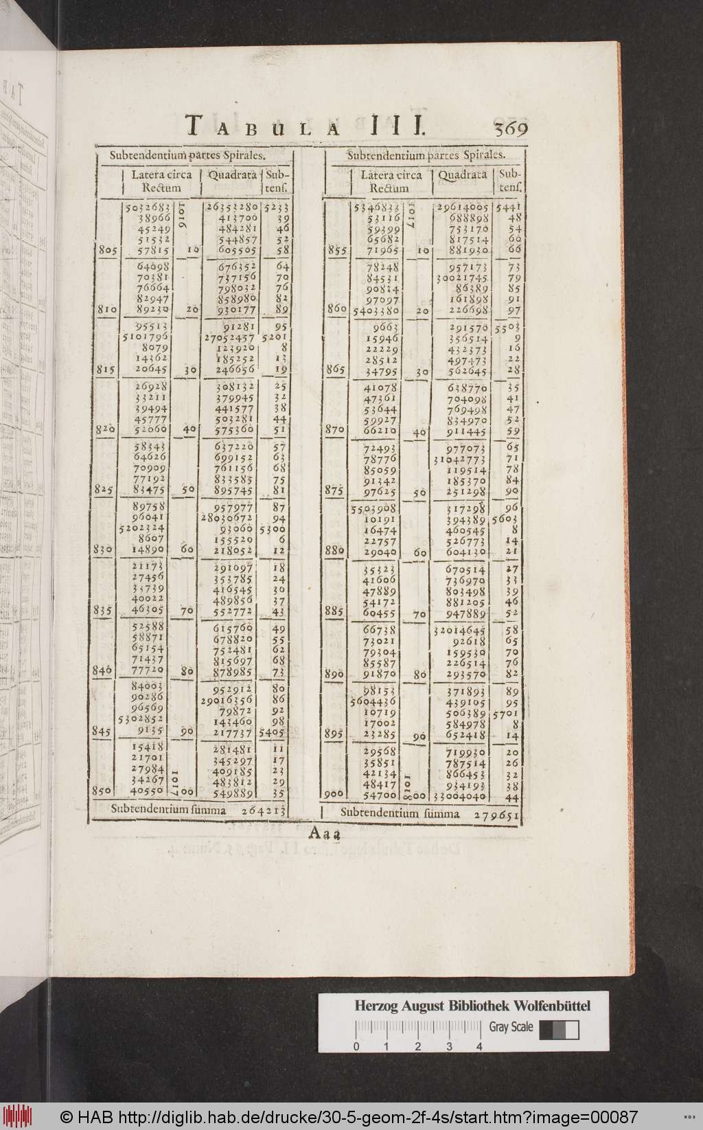 http://diglib.hab.de/drucke/30-5-geom-2f-4s/00087.jpg